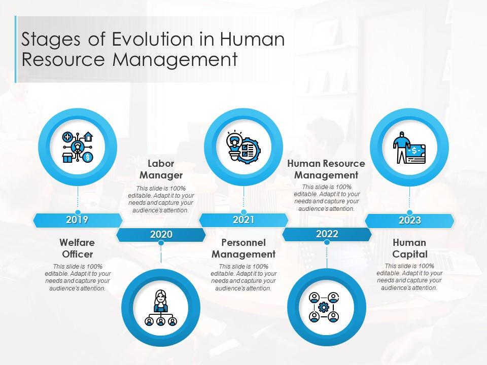 Human Resource Management - Evolution