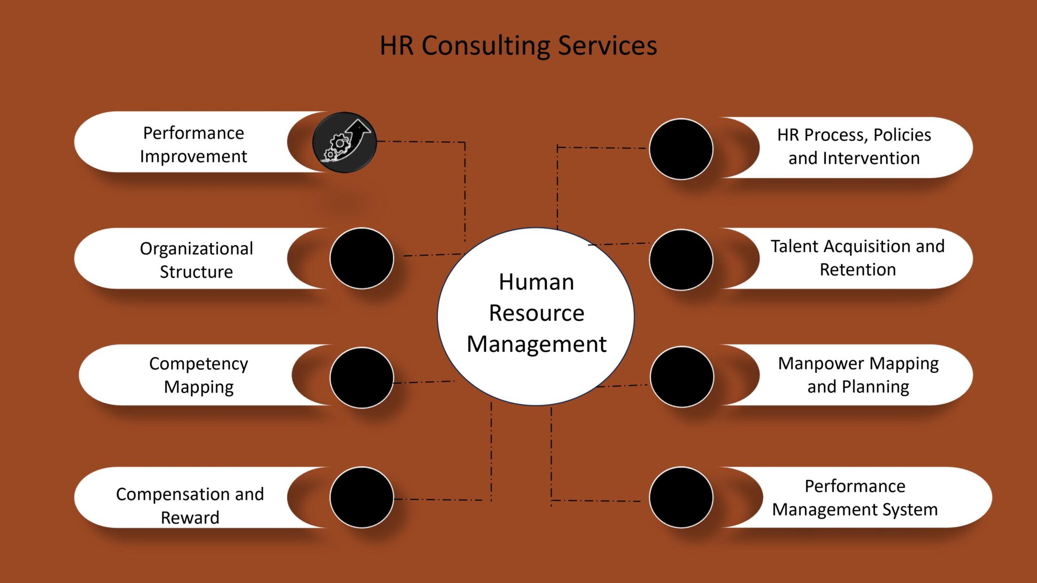 HR Amby - Recruitment Mansi Ramani